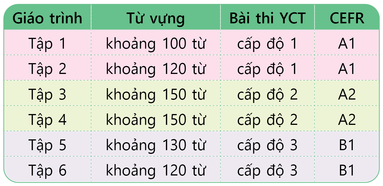 Phân cấp bộ sách tiếng Trung dành cho học sinh tiểu học